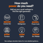 Generac 7706 Gas Powered Portable Generator 49st - Image 3